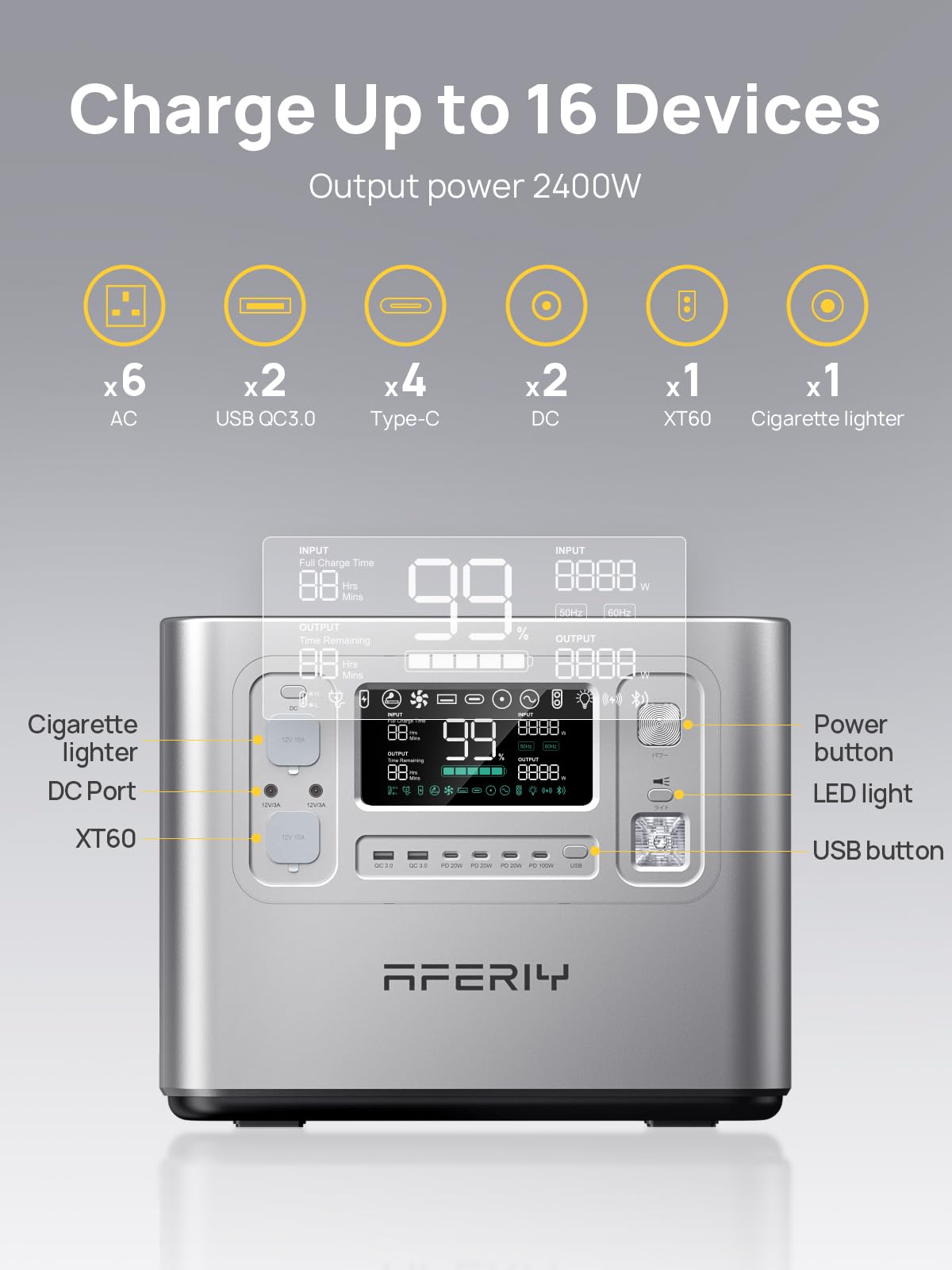 2048WH 2400W Portable Power Station - LiFePO4 Battery Solar Generator for Home Backup & Camping