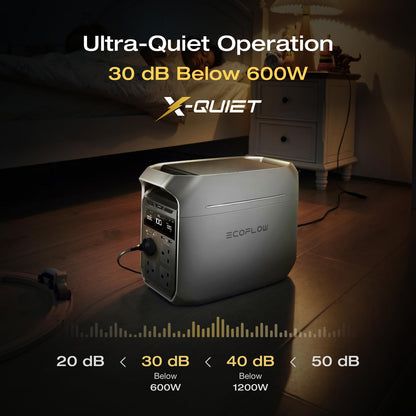1024WH 1024W Portable Power Station - LiFePO4 Battery Solar Generator for Home Backup