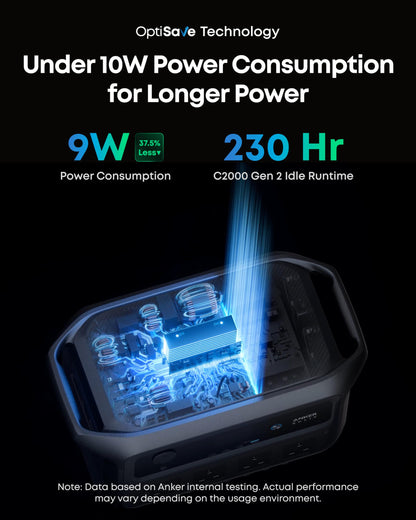 2048WH 2400W Portable Power Station - Solar Generator for Home Backup & Camping