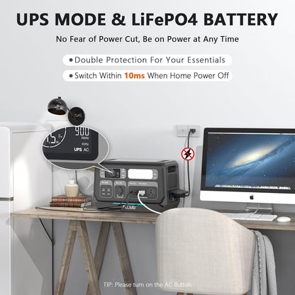 Power Station 2400W (Peak 4800W), 2048Wh LiFePO4 Solar Generator