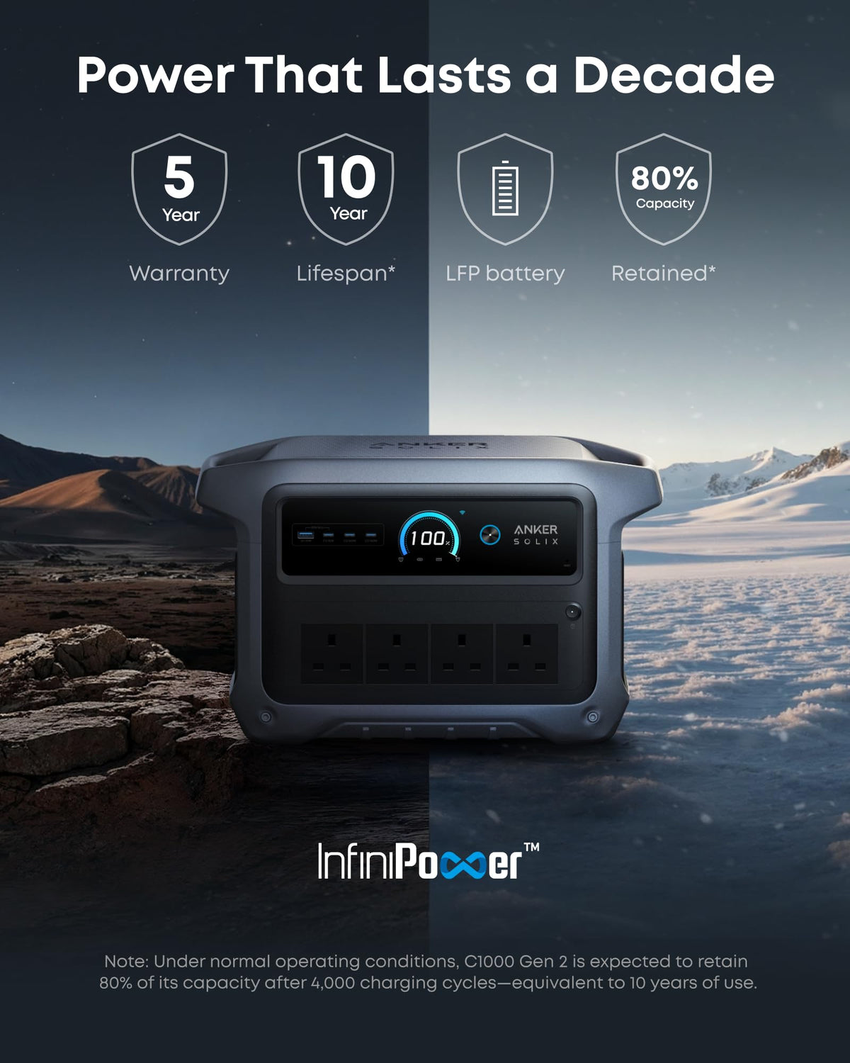 1024WH 2000W Portable Power Station - Solar Generator with UPS for Home Backup & Camping