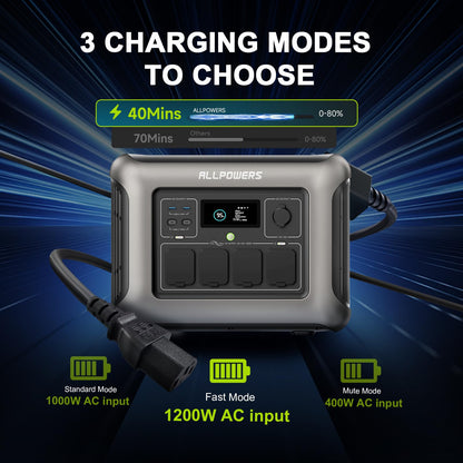 1056WH 1600W Portable Power Station - LiFePO4 Battery Solar Generator for Home Backup & Camping