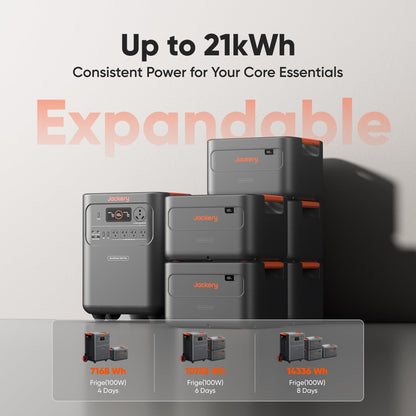 HomePower 3600 Plus Portable Power Station, 3600W AC Output, 3584Wh LFP Solar Generator