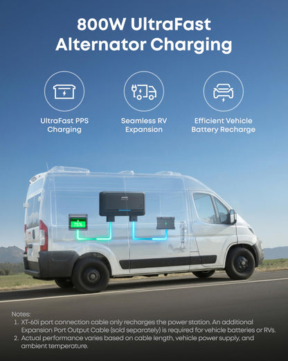 2048WH 2400W Portable Power Station - Solar Generator for Home Backup & Camping