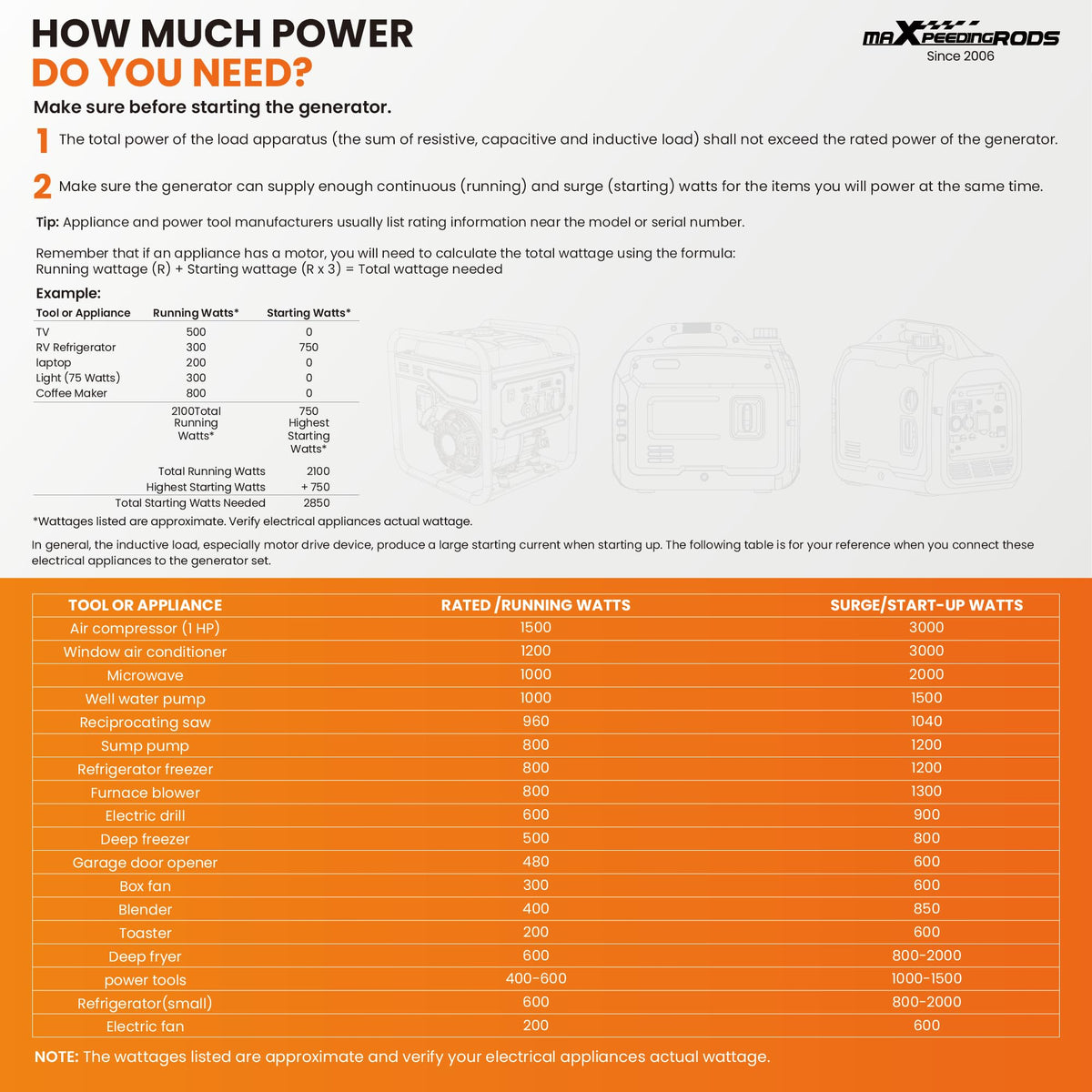 3300W Portable Power Station for Home Backup & Camping