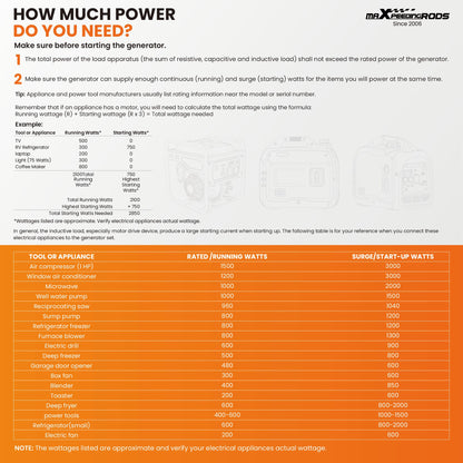 3300W Portable Power Station for Home Backup & Camping