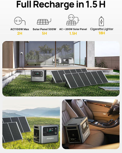 2048Wh Portable Power Station 2400W LiFePO4 Battery Solar Generator with UPS