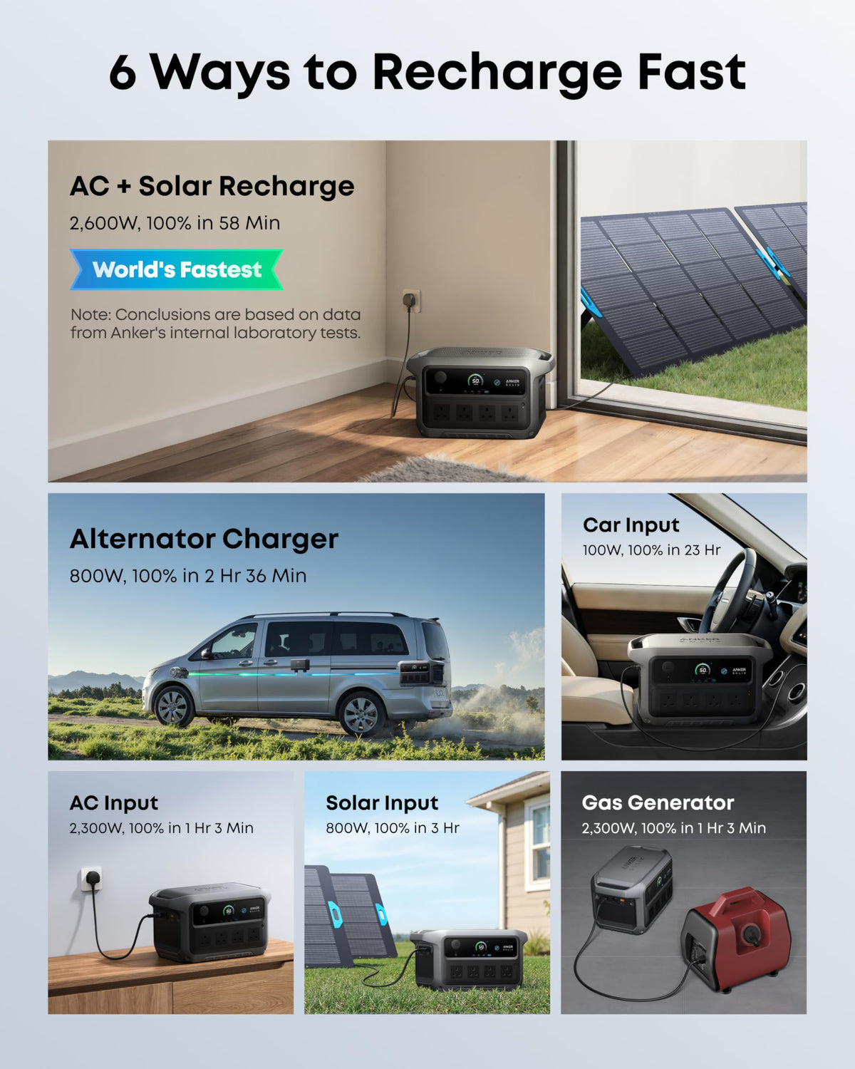 2048WH 2400W Portable Power Station - Solar Generator for Home Backup & Camping
