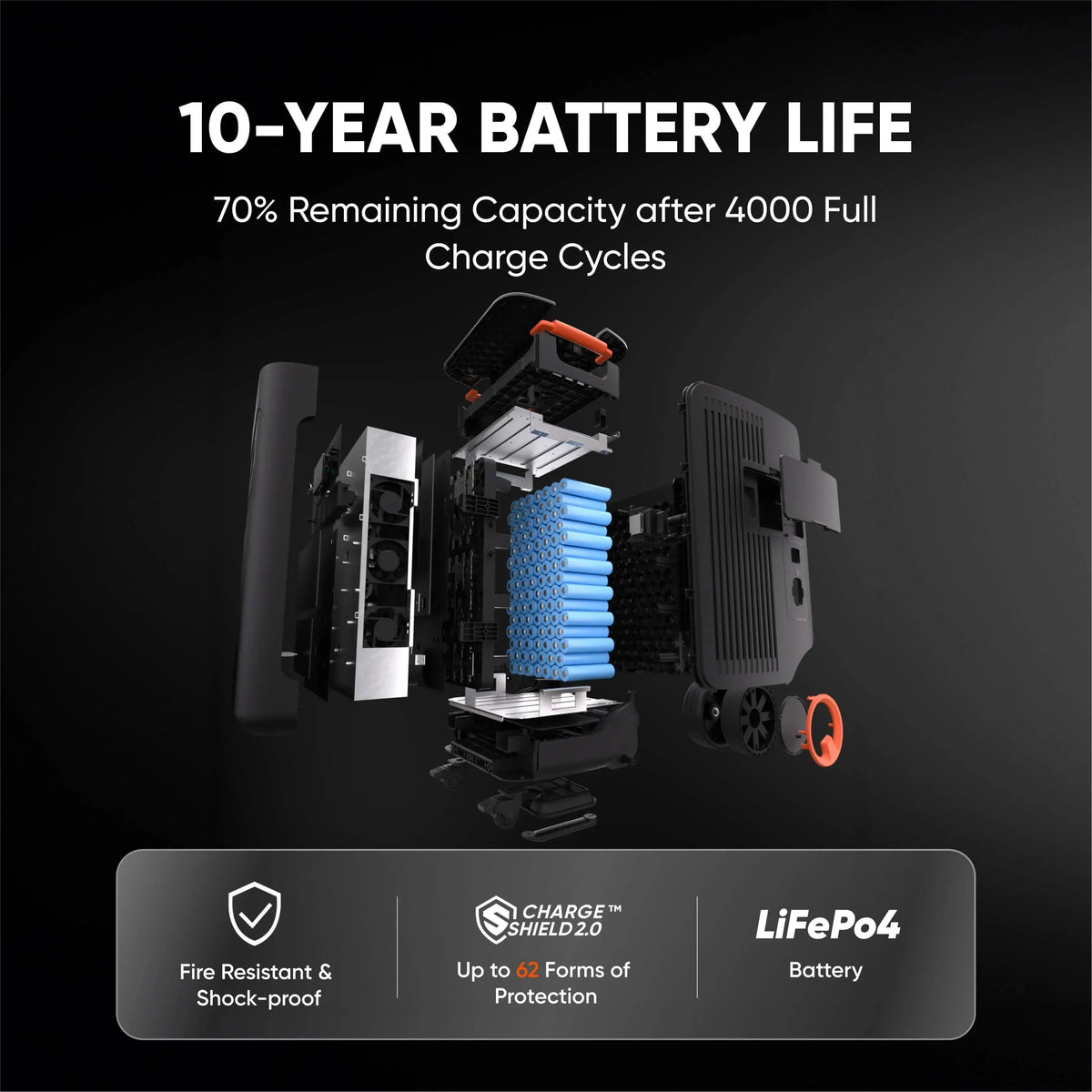 Explorer 5000 Plus 5040Wh Solar Generator
